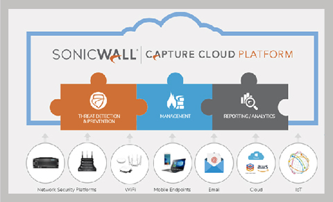 Soniwall